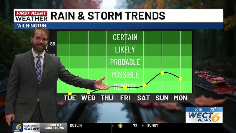Your First Alert Forecast from Mon. evening, Oct. 26, 2026