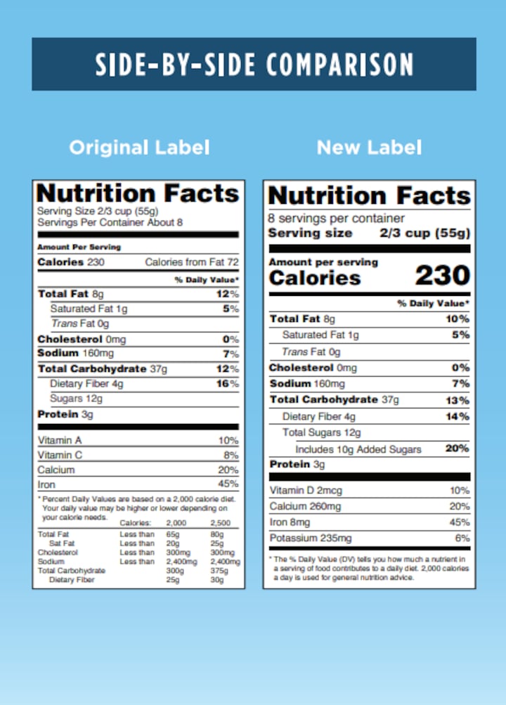 N Label What you need to know about the new nutrition label from the FDA