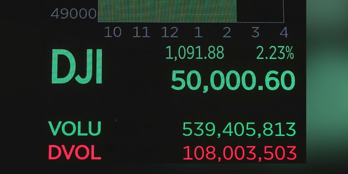 The Dow, the Uncool Index, Has Its Moment in the Sun