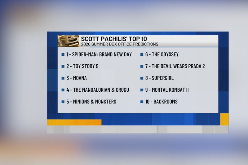 Carolina in the Morning's on-air & behind-the-scenes team compete to predict this summer's box...