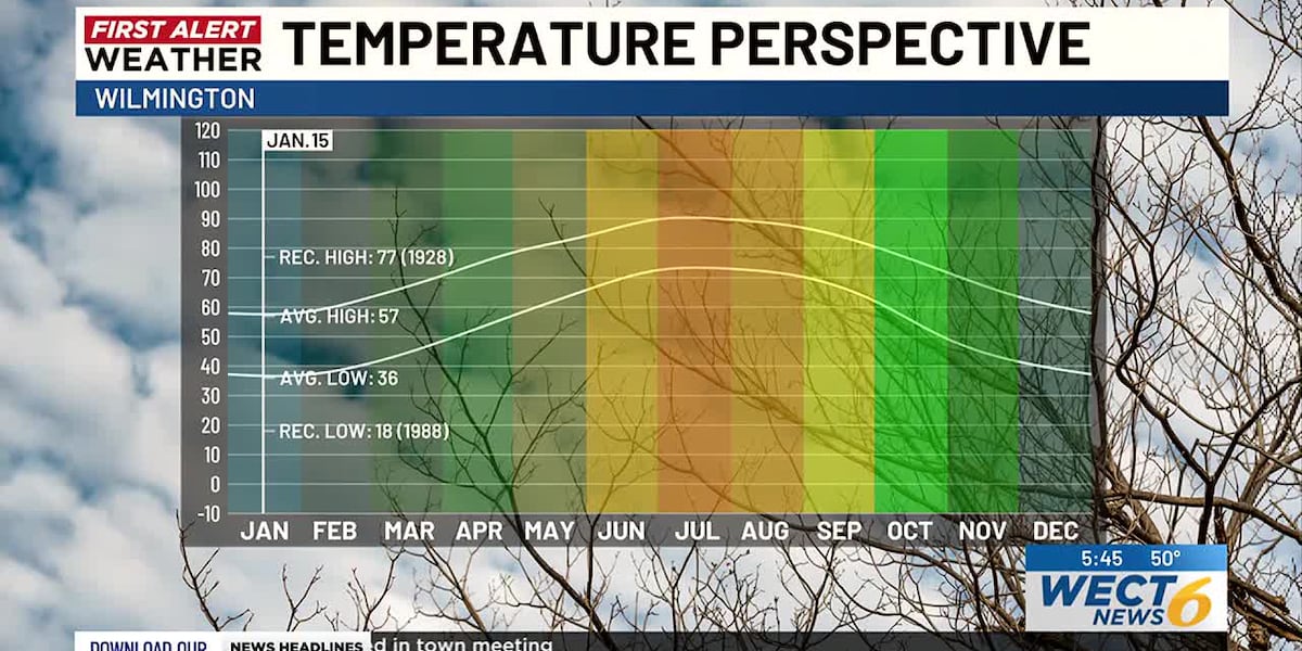 Cold Weather Rule Program First Alert Forecast: cold weather to rule... with one mild and showery ...