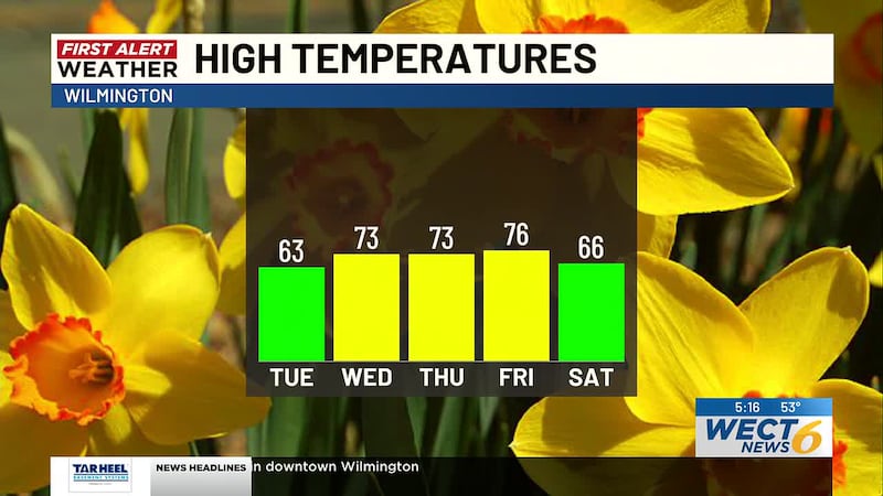 Your First Alert Forecast from Mon. evening, Feb. 16, 2026