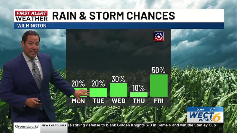 Your First Alert Forecast from Mon. morning, June 15, 2026...