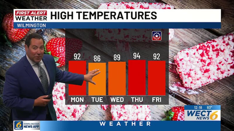 Your First Alert Forecast from Mon. afternoon, June 15, 2026...