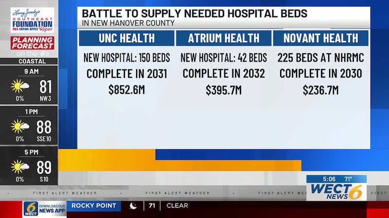Three groups have filed certificate-of-need applications with the NCDHHS to add acute care...