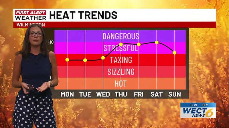 Your First Alert Forecast from Sun. Evening, Jul. 5, 2026