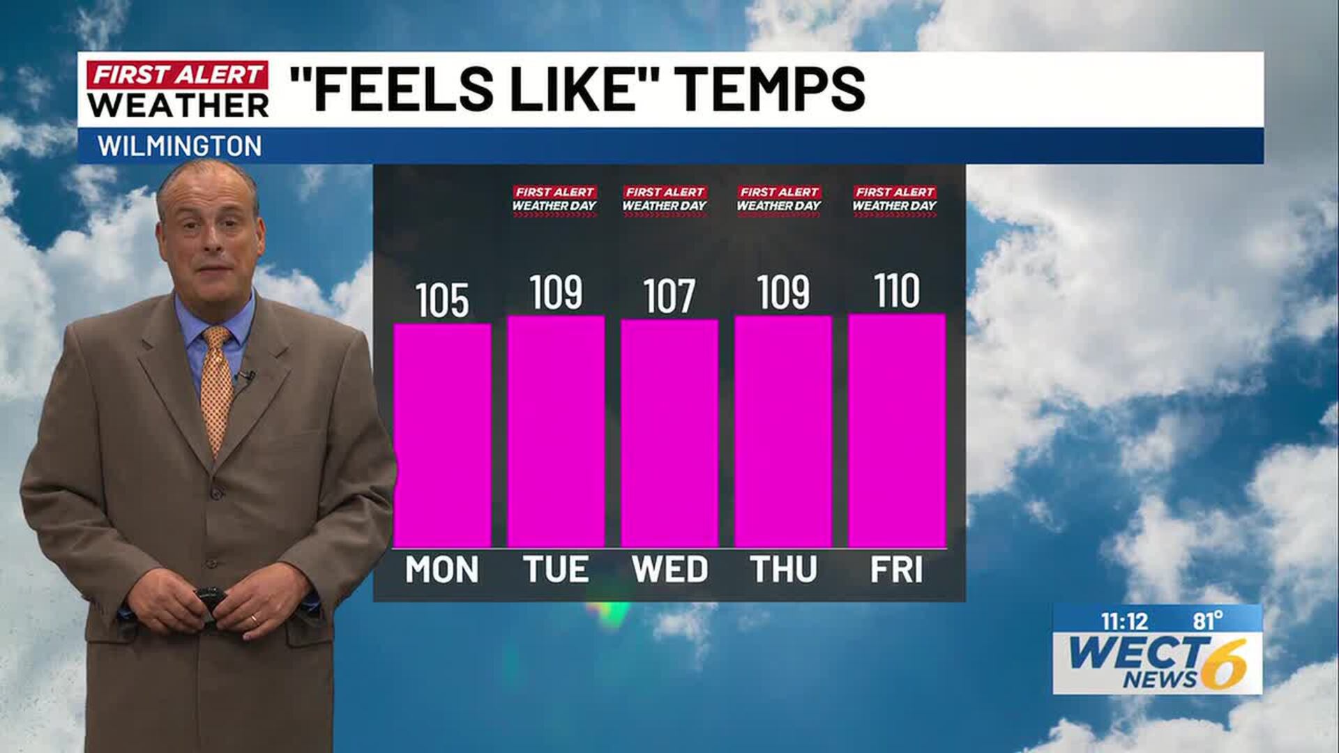 Sunday Night Forecast: Understanding the Atlantic Hurricane Season and Summer Heat Patterns