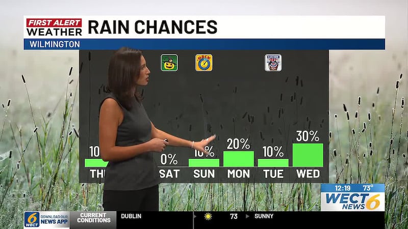Your First Alert Forecast from Thu afternoon, Oct. 29, 2026